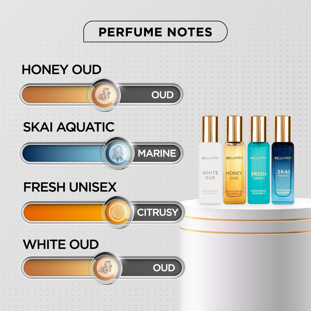 Bella Vita Luxury Long Lasting Unisex Perfume Gift Set | Perfume for Man | Gifts for Woman | 4x20ml | Woody, Aquatic & Sweet Premium Fragrance